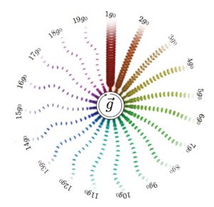 Gravity wheel F. Suñol, R. Gonzalez-Cinca. Univ. Politècnica de Catalunya – Barcelona, Spain.